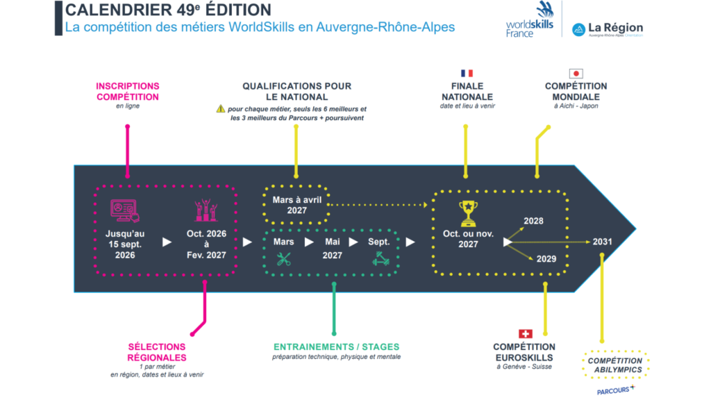 Calendrier 49e edition Compétition des métiers WorldSkills Auvergne-Rhône-Alpes