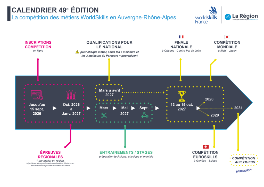 Calendrier 49e edition Compétition des métiers WorldSkills Auvergne-Rhône-Alpes